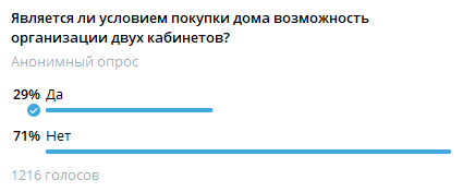 Вся статистика - в одном посте