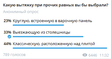 Вся статистика - в одном посте