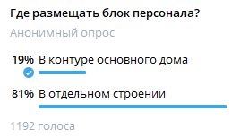 Вся статистика - в одном посте