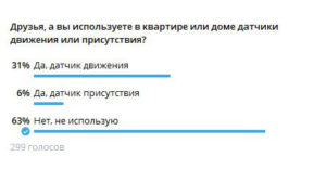 Вся статистика - в одном посте
