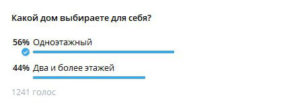 Вся статистика - в одном посте