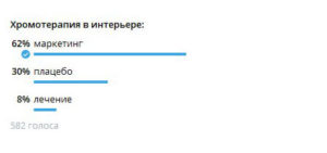 Вся статистика - в одном посте