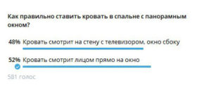 Вся статистика - в одном посте