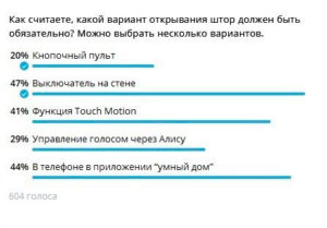 Вся статистика - в одном посте