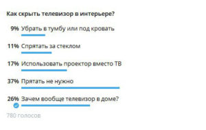 Вся статистика - в одном посте