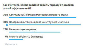 Вся статистика - в одном посте