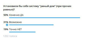 Вся статистика - в одном посте