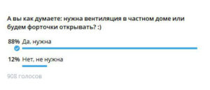 Вся статистика - в одном посте