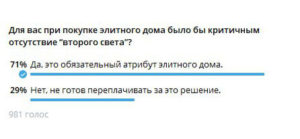 Вся статистика - в одном посте